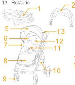 Joie Aeria - Detalu saraksts - 1