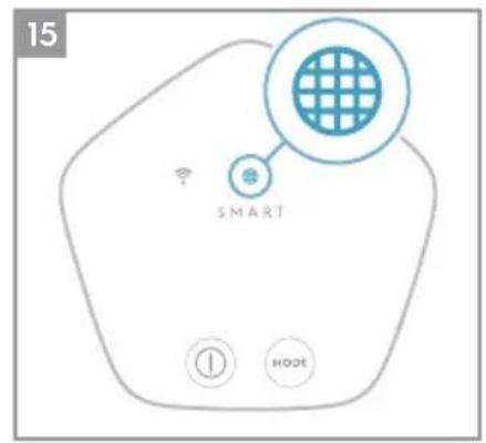 ELECTROLUX Pure A9 PA91605GY - Control panel: - 16