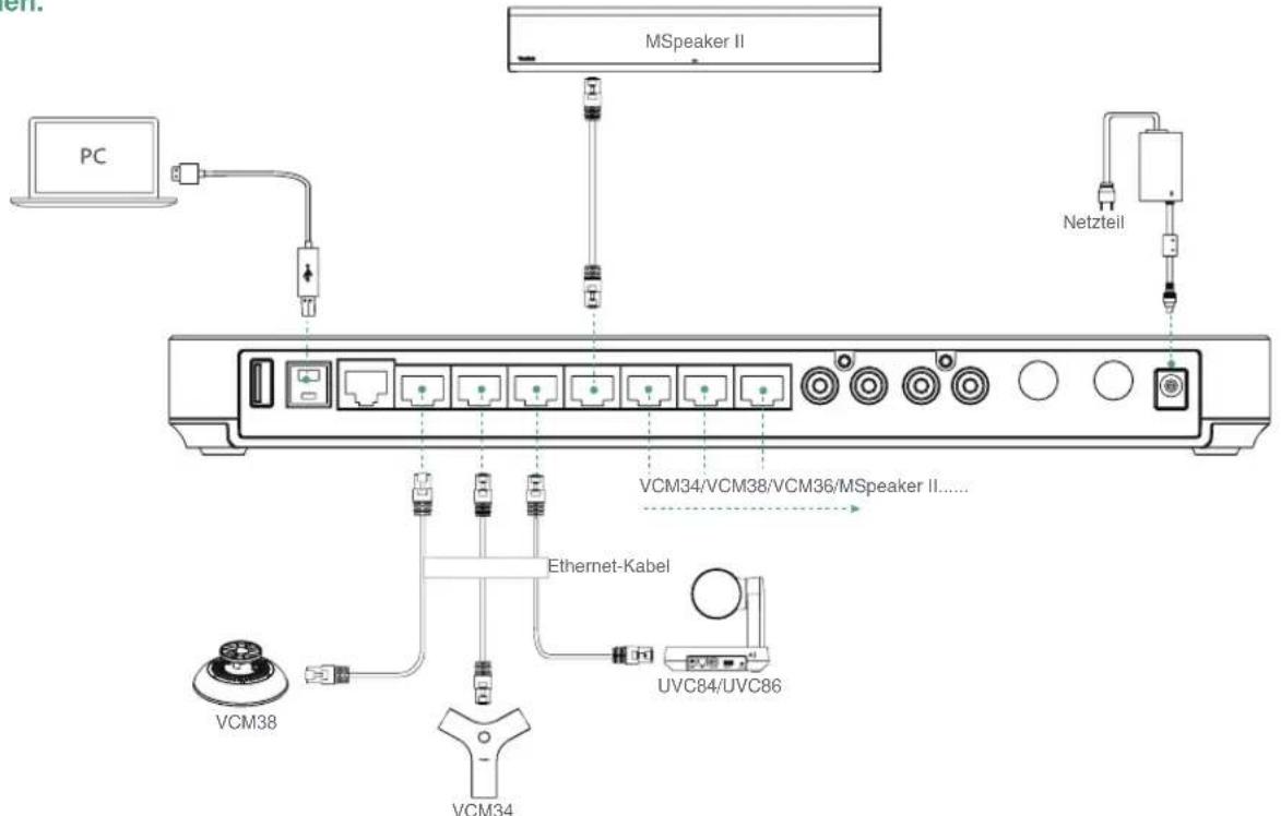 Yealink Zoom ZVC840 - - Mit MVC-Endpunkt verbinden - 2