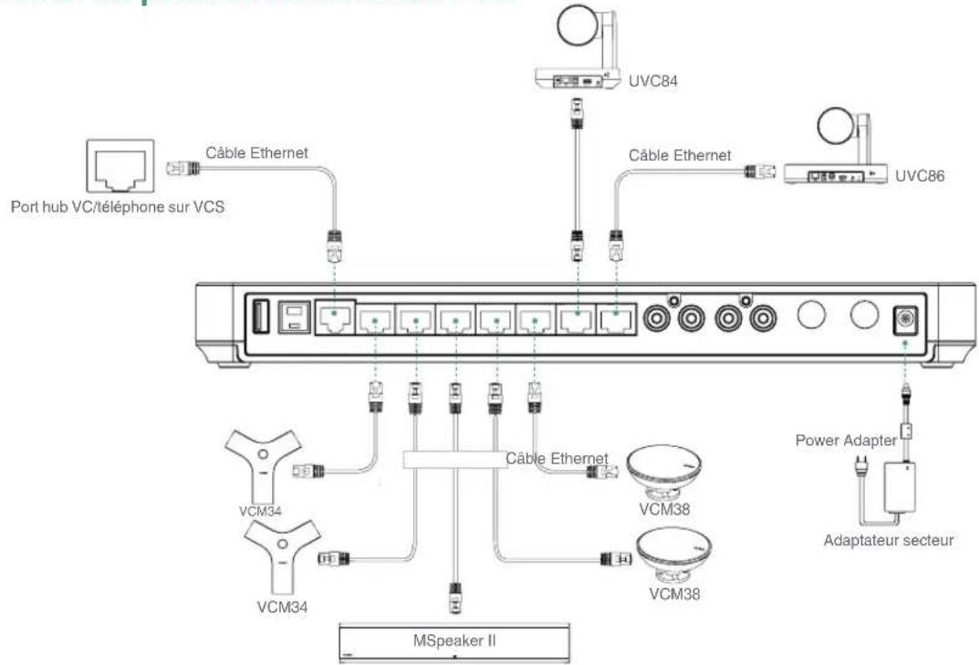 Yealink Zoom ZVC840 - - Se connecter au point de terminaison VCS - 1