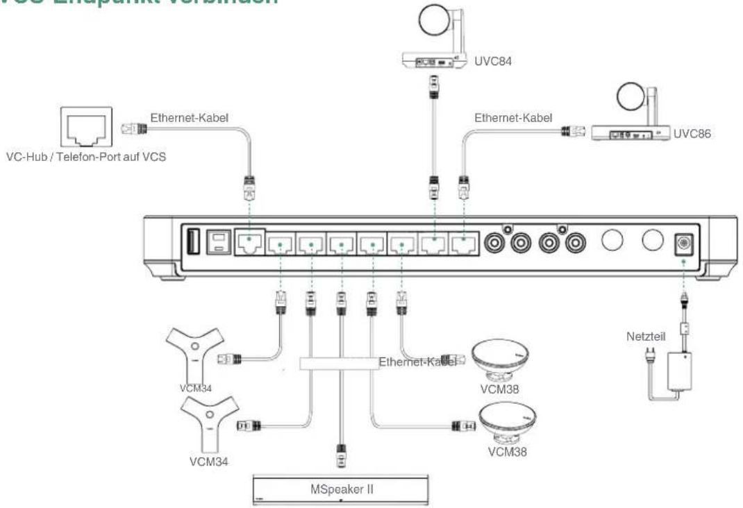 Yealink Zoom ZVC840 - - Mit VCS-Endpunkt verbinden - 1