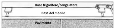 ROSIERES BRBF 192 F - Installazione nel mobile - 2