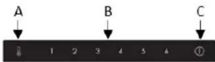 ROSIERES BRBF 192 F - Bedieningspaneel - 1