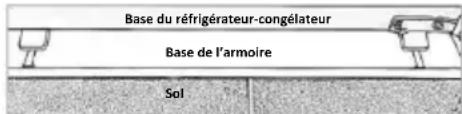 ROSIERES BRBF 192 F - Installation dans l'armoire d'encastrement - 2