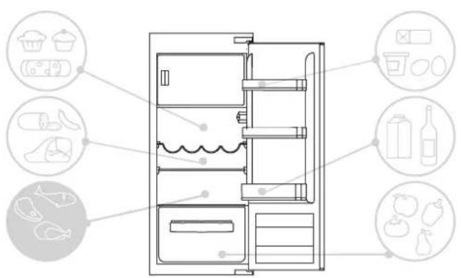 ROSIERES RSOP122N - Ovoce / Zelenina - 1