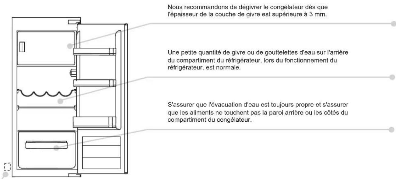ROSIERES RSOP122N - Dégivrage du compartiment du réfrigérateur - 1