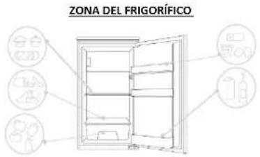 ROSIERES RBOP 170 NEN - Zona del frigorifico Frutas/Verduras - 1