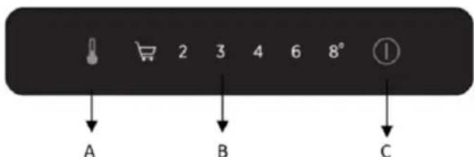 ROSIERES RBLP3683N - Πινακας ελέγχου - 1