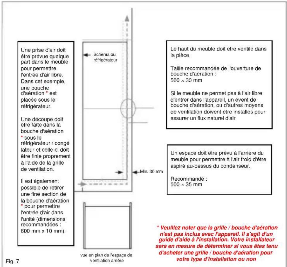 ROSIERES RBLP3683N - Ventilation - 1