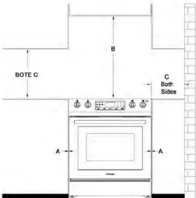 BOTE C B C Both Sides A A