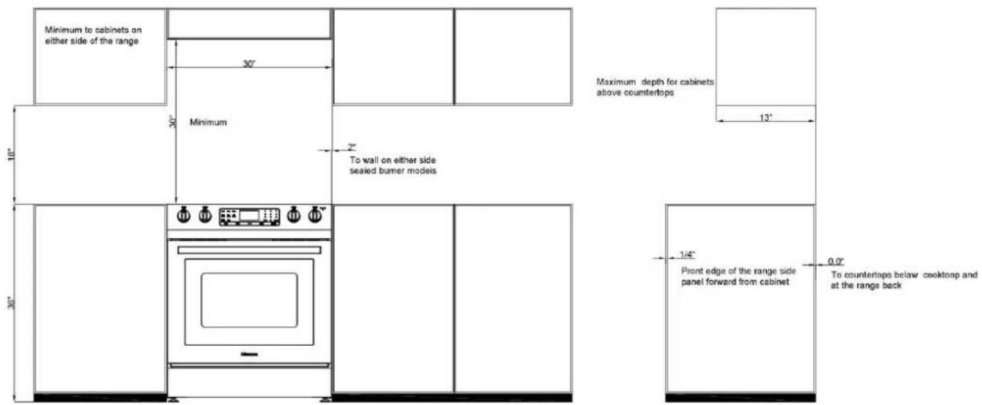 HISENSE HER30F5CSS - Dimensions et Dégagements - 2