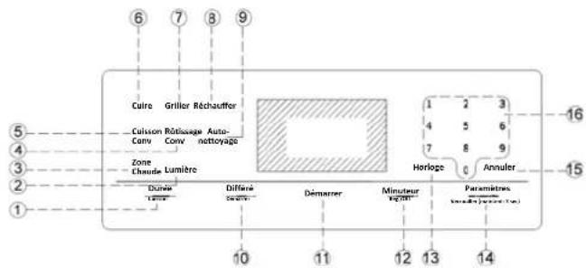 6 7 8 9 Cuire Griller Réchauffer Cuisson Rédiscage Auto- Conv Conv nettoyage Zone Chauds Lumbre 1 2 3 4 5 6 7 8 9 Herloge Annuler 10 11 12 13 14 15 2 3 4 5 6 7 8 9 Paramètres (enoules) (enoules, etc.)
