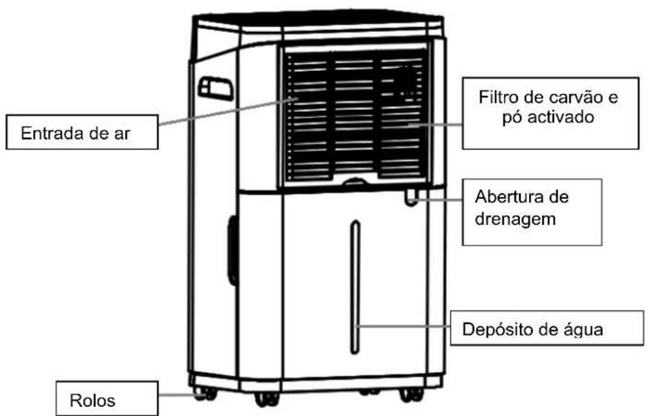 SUNTEC DryFix 12 EQ - INSTRUÇÉS DE UTILIZAZão - 2