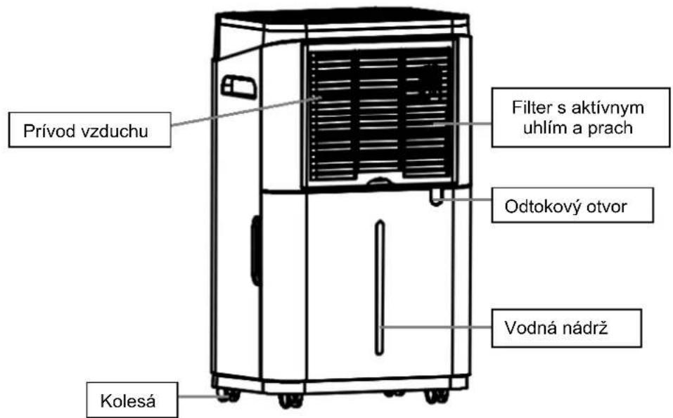 SUNTEC DryFix 12 EQ - NÁVOD NA PREVÁDZKU - 2