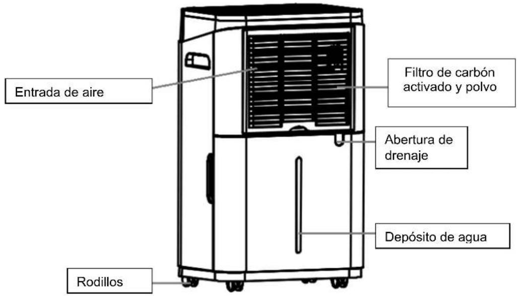 SUNTEC DryFix 12 EQ - INSTRUCCIONES DE USO - 2