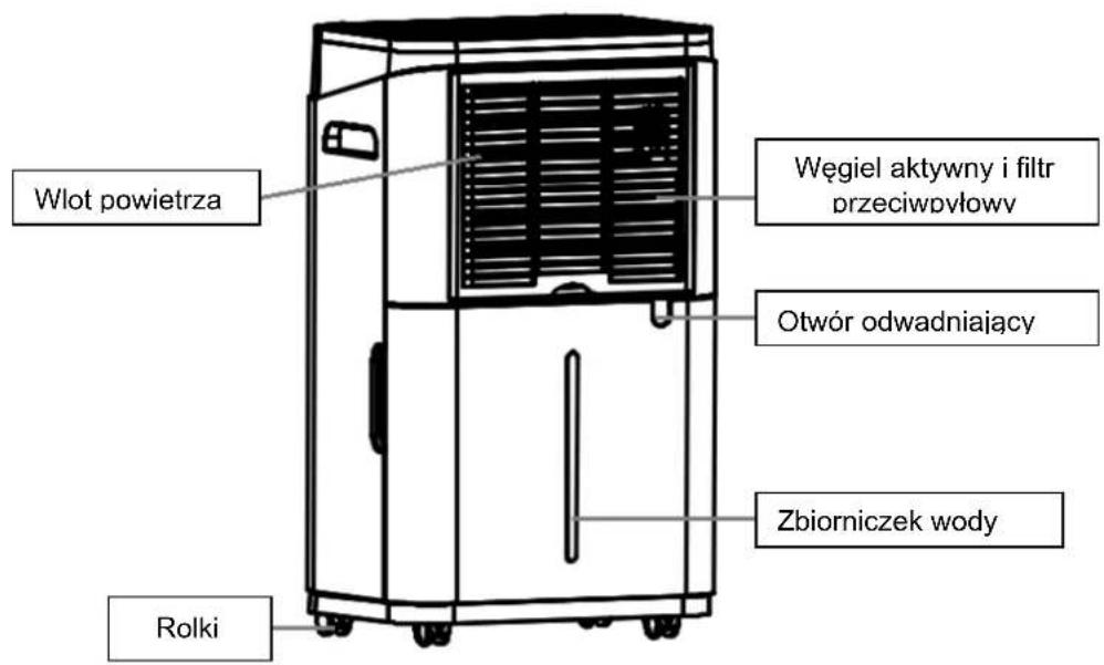 SUNTEC DryFix 12 EQ - Widok z tylu: - 1