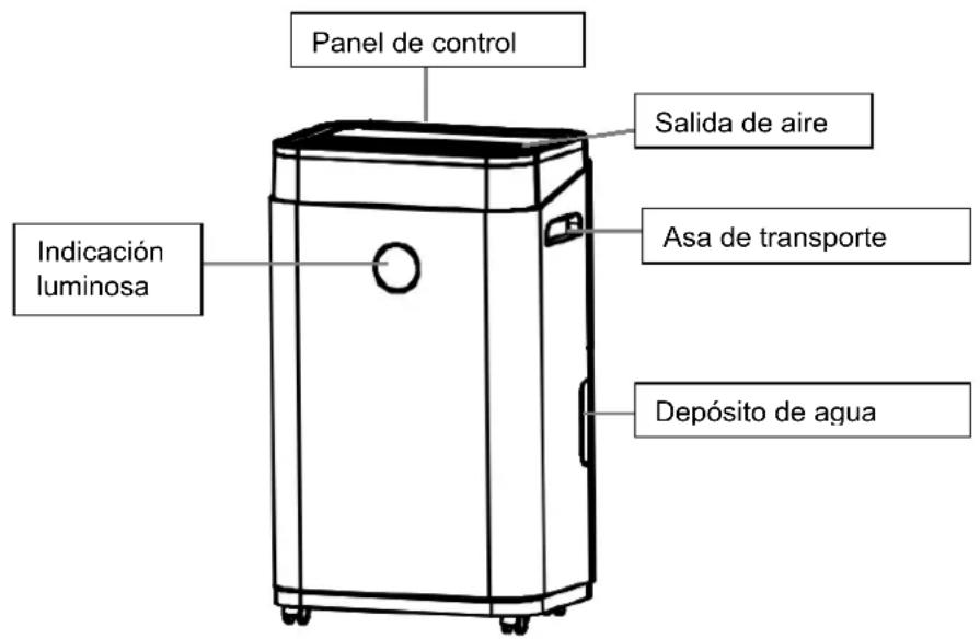 SUNTEC DryFix 12 EQ - INSTRUCCIONES DE USO - 1