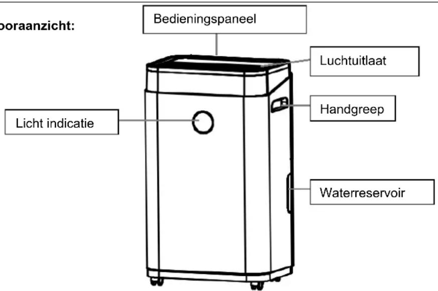 SUNTEC DryFix 12 EQ - Vooranzicht: - 1