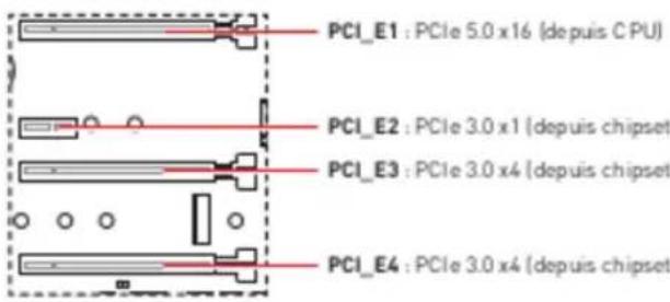 MSI MPG Z690 EDGE WIFI - PCI_E1~4: Slots d'extension PCIe - 1