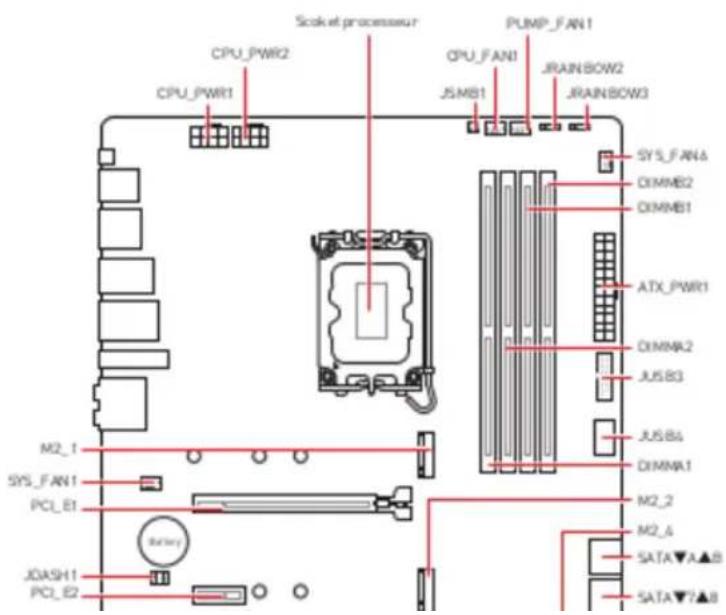 MSI MPG Z690 EDGE WIFI - Vue d'ensemble des composants - 1