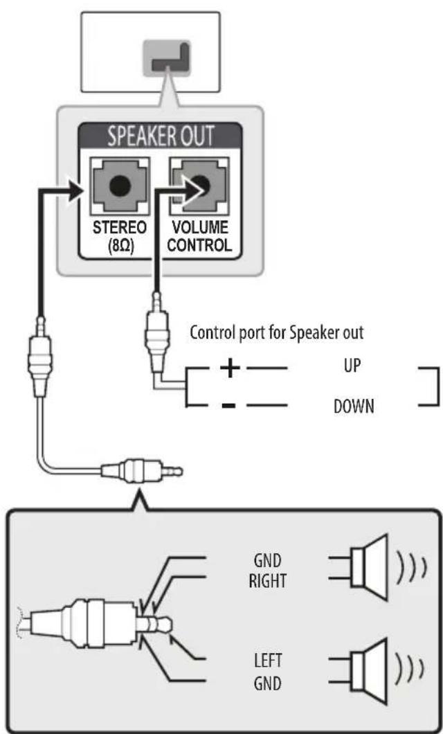 LG 65UW961H - Speaker Output Setup - 1