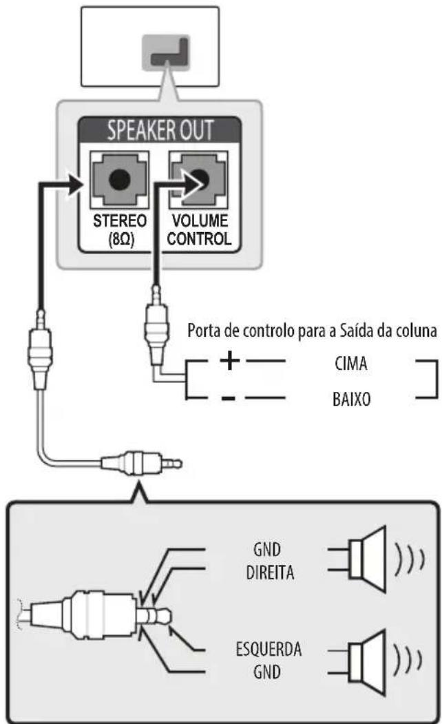 LG 65UW961H - Configuração da saída dos altifalantes - 1