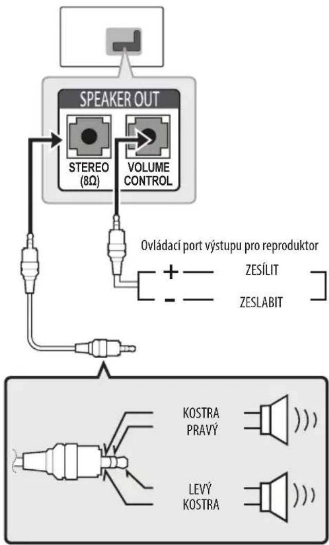 LG 65UW961H - Nastavení vystupu reproduktorú - 1