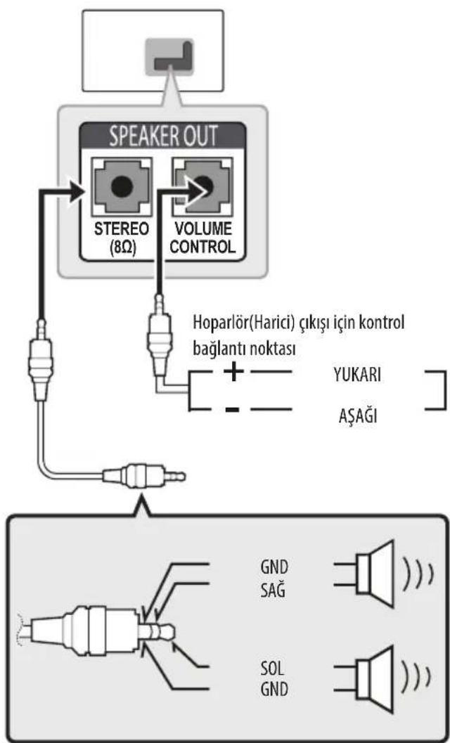 LG 65UW961H - Ses Sistemini Bağlama - 1