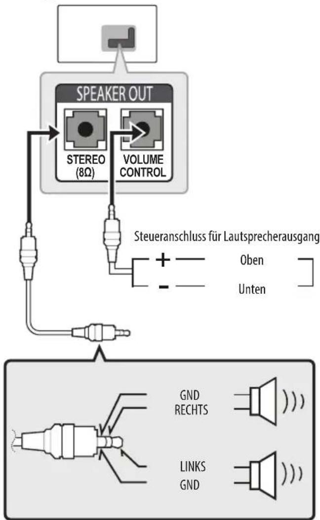 LG 65UW961H - Einrichtendes Lautsprecherausgangs - 1