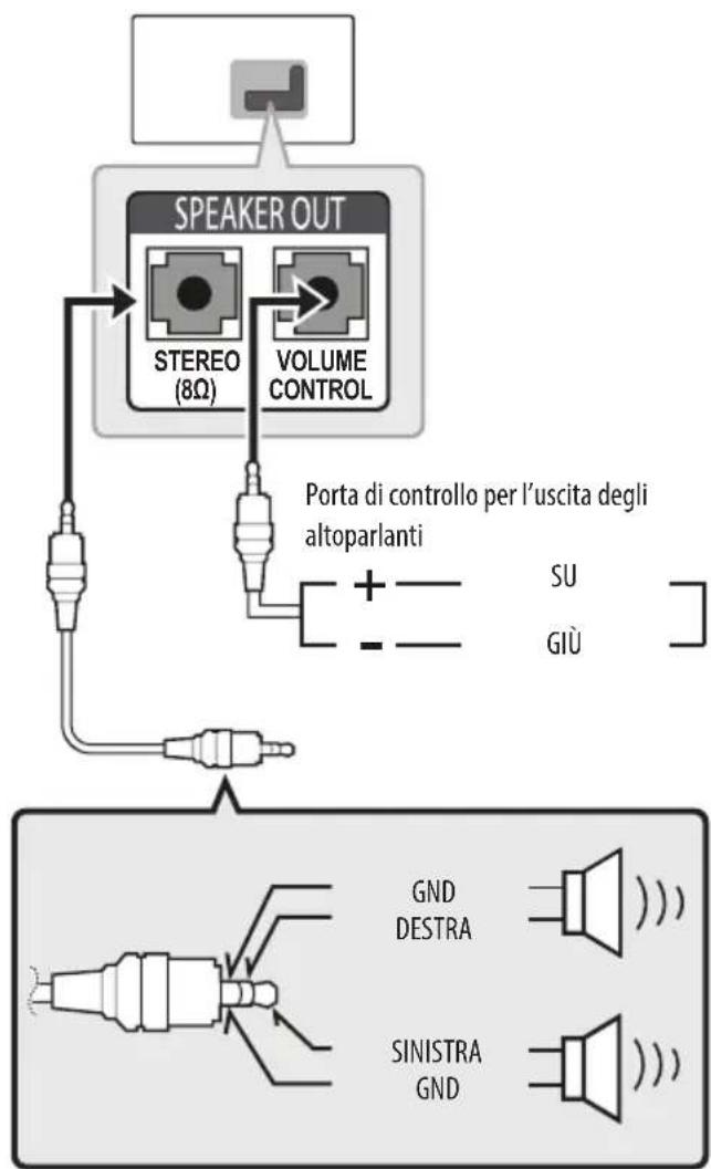 LG 65UW961H - Configurazione dell'uscita altoparlanti - 1