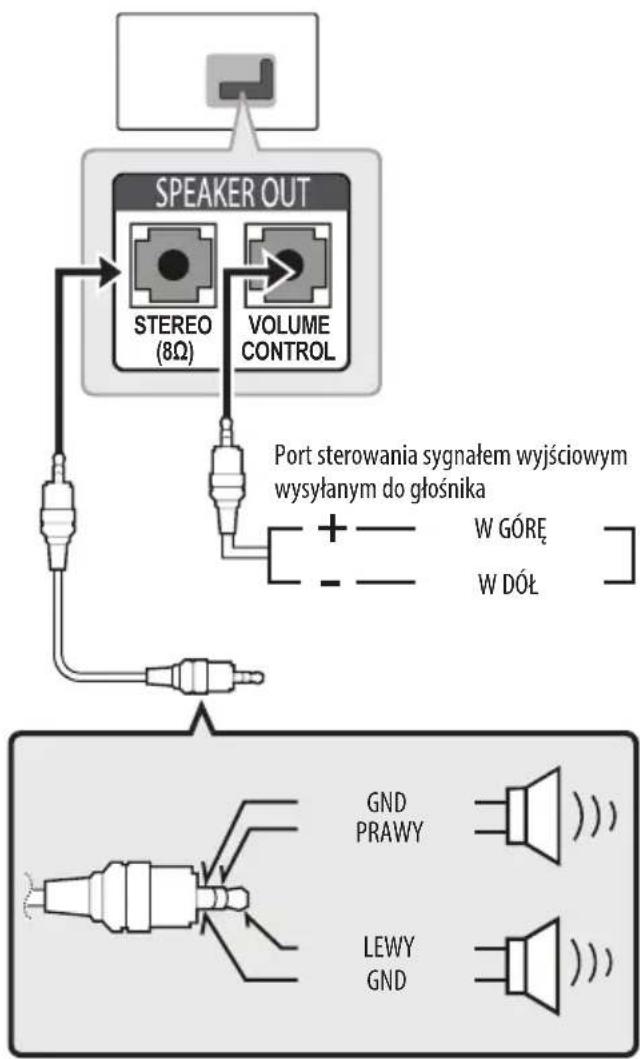 LG 65UW961H - Podłuczanie Głownika - 1