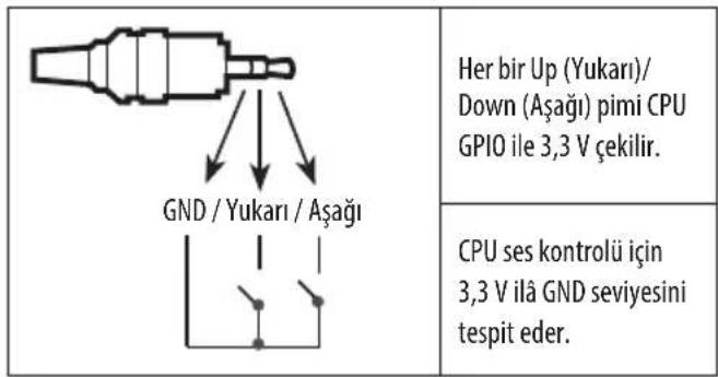 LG 32LW300C - Ses Kontrol Baglanti noktas Teknigi - 1