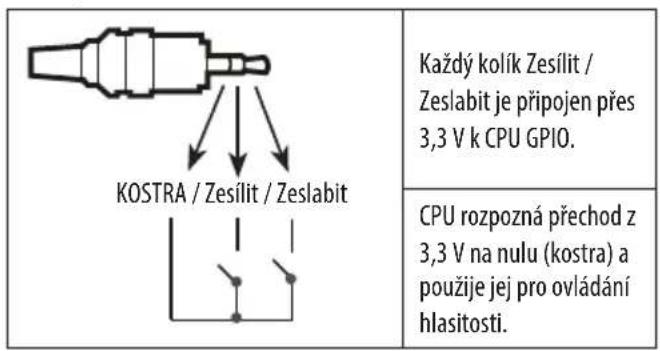 LG 32LW300C - Metoda ovladani hlasistosti pomoci portu - 1