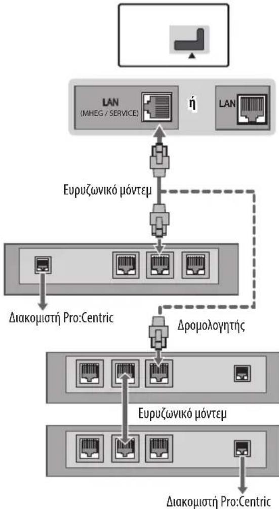 LG 32LW300C - Evupatn ouvseondeltaou - 1