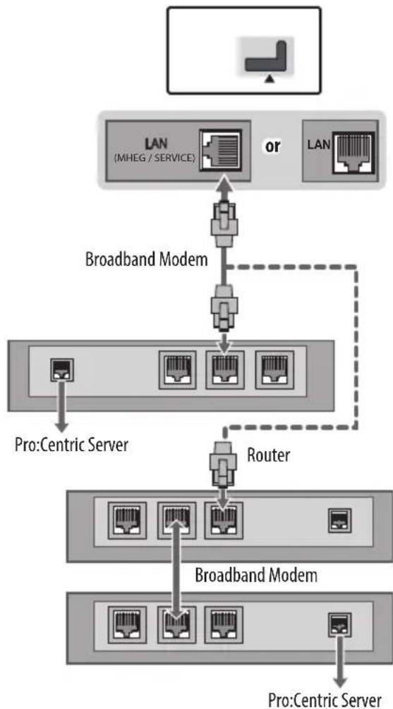 LG 32LW300C - Wired network connection - 1