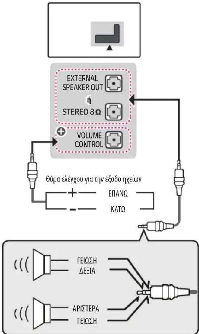 LG 32LW300C - Póthμiση εξόδου nχείου - 1