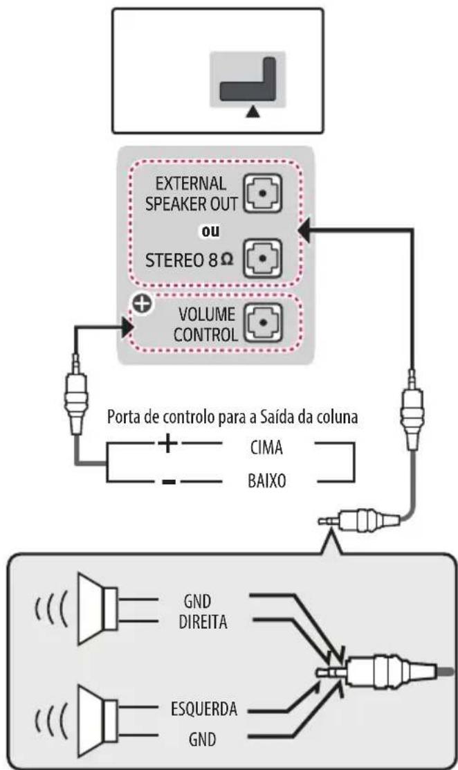 LG 32LW300C - Configuração da saída dos altifalantes - 1