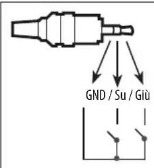 LG 32LW300C - Funzionamento della porta di controllo del volume - 1