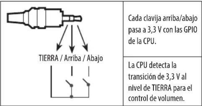 LG 32LW300C - Método de puerto de control de volumen - 1