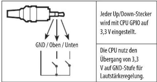 LG 32LW300C - Funktionsweise des Lautstärke-Steueranschusses - 1