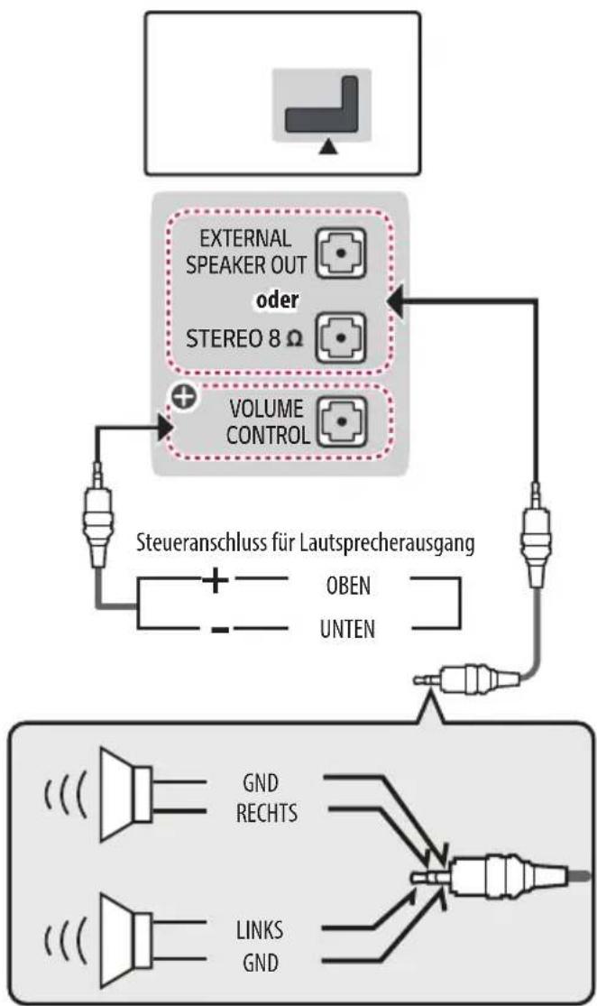 LG 32LW300C - Einrichtendes Laatsprecherausgangs - 1