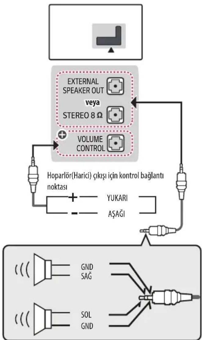 LG 32LW300C - Ses sistemi baglama - 1