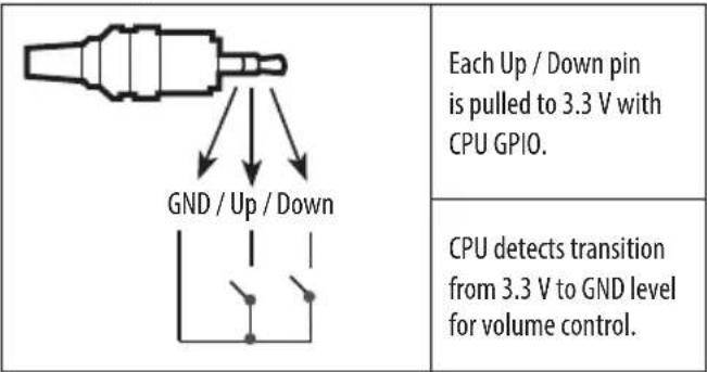 LG 32LW300C - Method of Volume control port - 1