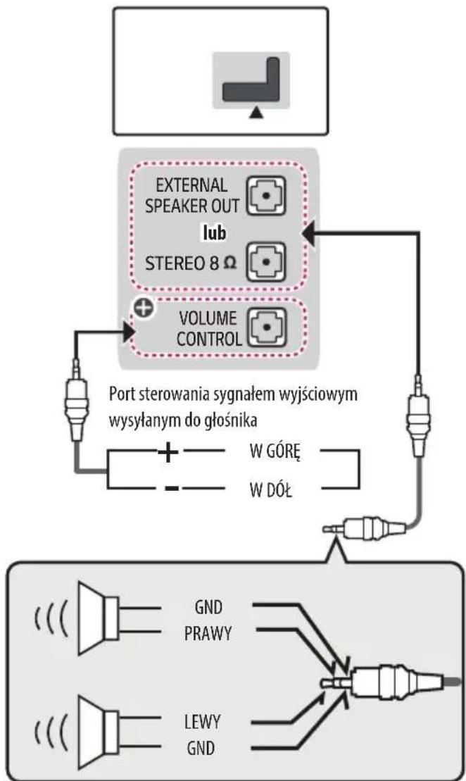 LG 32LW300C - Podłuczanie gólsnika - 1
