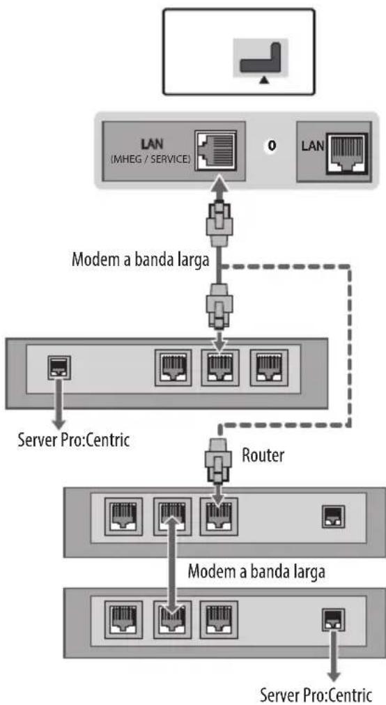 LG 32LW300C - Connessione della rete cablata - 1