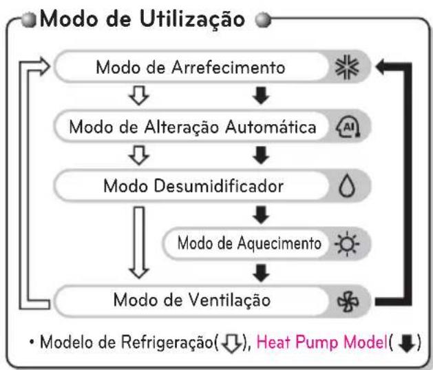 LG UV36H - PRODUCT INTRODUCTION - 1