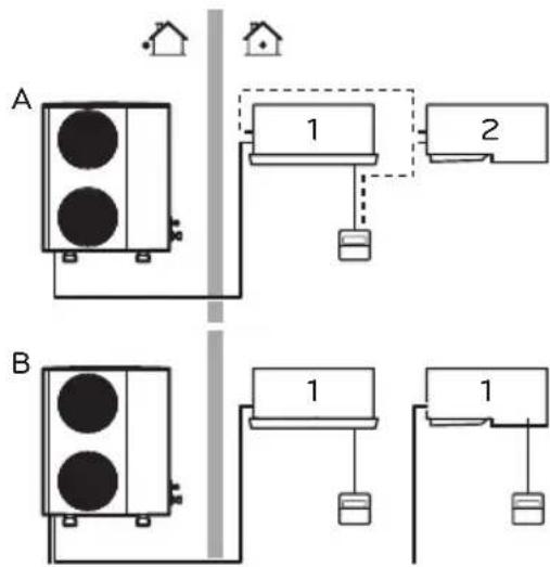 LG UV36H - Serviços - 2