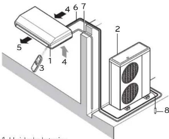LG UV36H - Serviços - 1