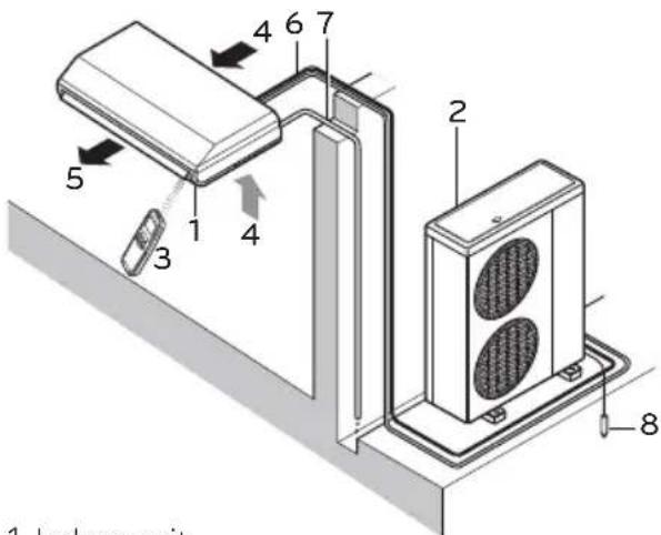 LG UV21H - Name and function of parts - 1