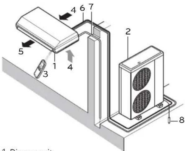 LG UV21H - Naam en functie van onderdelen - 1